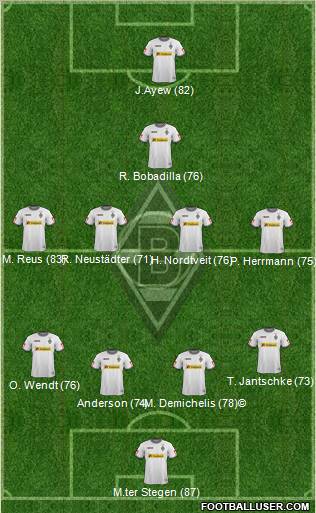 Borussia Mönchengladbach Formation 2012