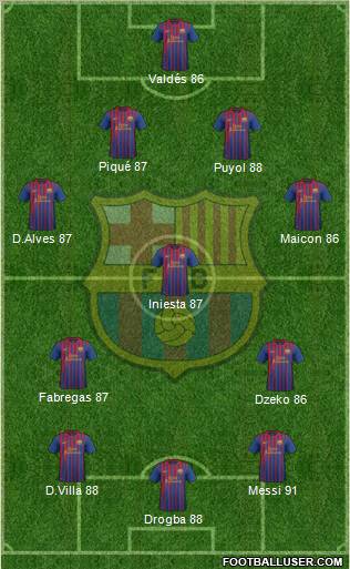 F.C. Barcelona Formation 2012