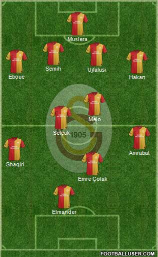 Galatasaray SK Formation 2012