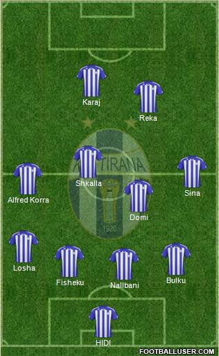 KF Tirana Formation 2012