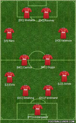 Manchester United Formation 2012