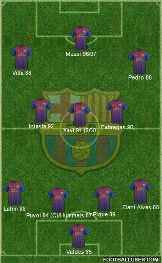 F.C. Barcelona Formation 2012