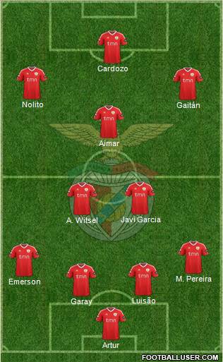 Sport Lisboa e Benfica - SAD Formation 2012