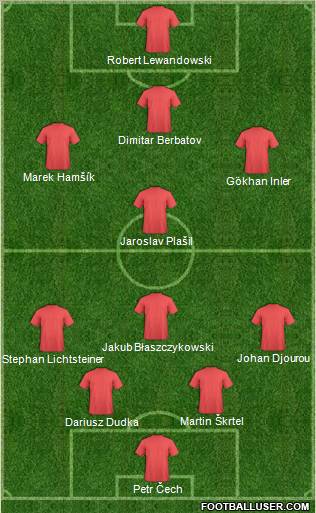 Champions League Team Formation 2012