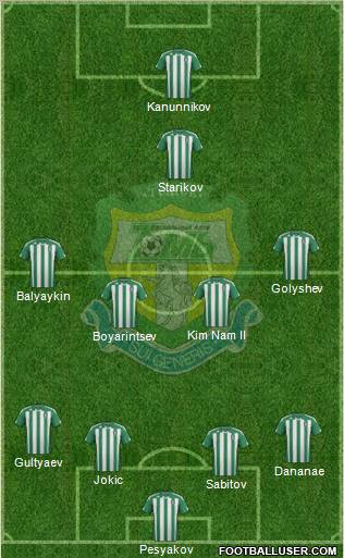 Tom Tomsk Formation 2012