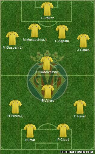 Villarreal C.F., S.A.D. Formation 2012