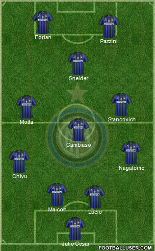F.C. Internazionale Formation 2012