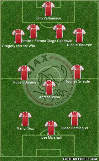 AFC Ajax Formation 2012