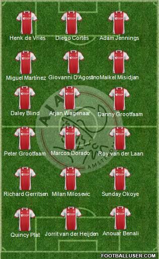 AFC Ajax Formation 2012