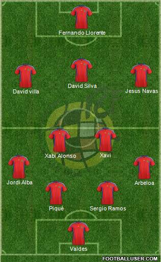 Spain Formation 2012