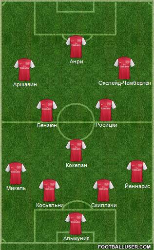 Arsenal Formation 2012