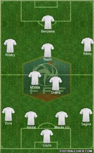 France Formation 2012