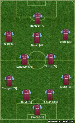 West Ham United Formation 2012
