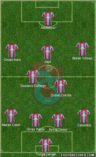 Trabzonspor Formation 2012