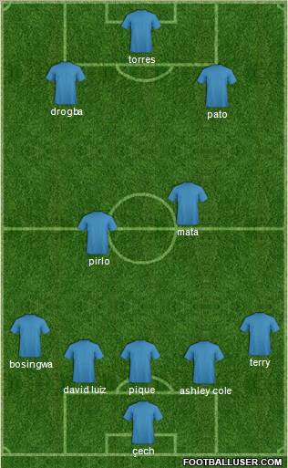 Champions League Team Formation 2012