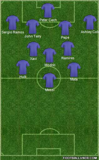Champions League Team Formation 2012