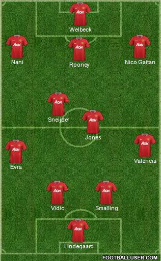Manchester United Formation 2012