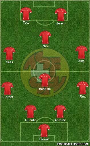 Switzerland Formation 2012