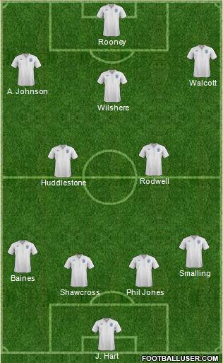 England Formation 2012