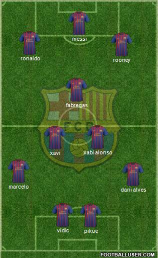 F.C. Barcelona Formation 2012