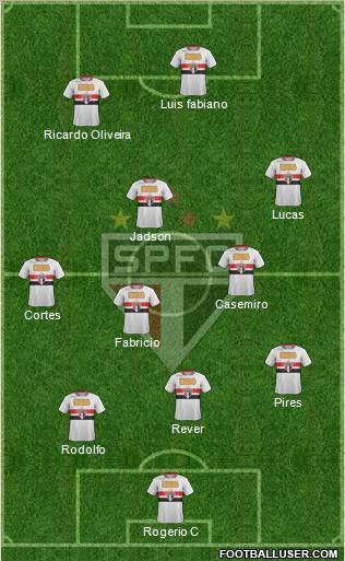 São Paulo FC Formation 2012