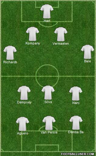Champions League Team Formation 2012