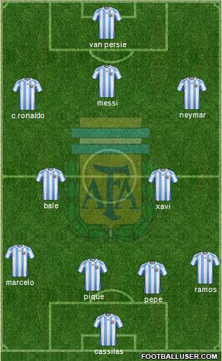 Argentina Formation 2012