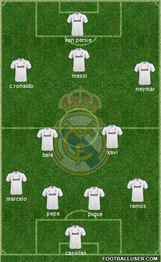 R. Madrid Castilla Formation 2012