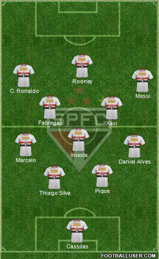 São Paulo FC Formation 2012