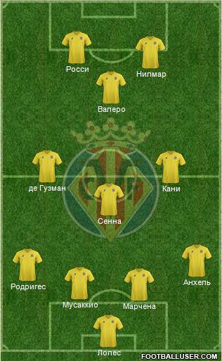 Villarreal C.F., S.A.D. Formation 2012