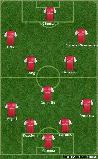 Arsenal Formation 2012