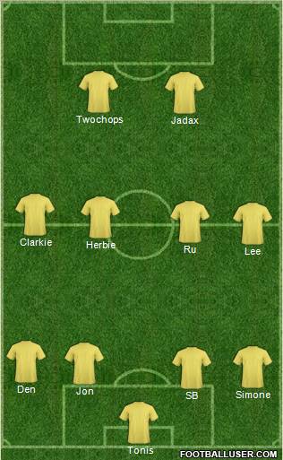 Dream Team Formation 2012