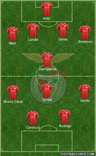 Sport Lisboa e Benfica - SAD Formation 2012