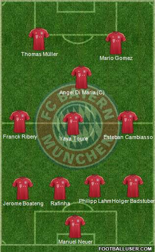 FC Bayern München Formation 2012