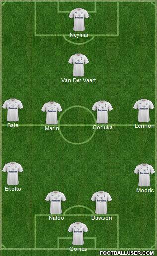 Tottenham Hotspur Formation 2012