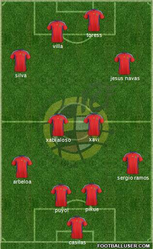 Spain Formation 2012