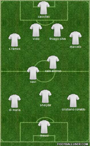 Champions League Team Formation 2012