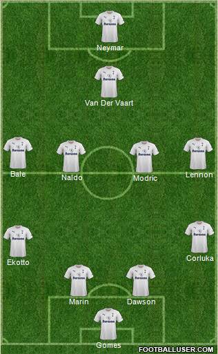 Tottenham Hotspur Formation 2012