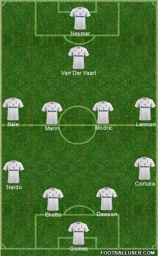 Tottenham Hotspur Formation 2012