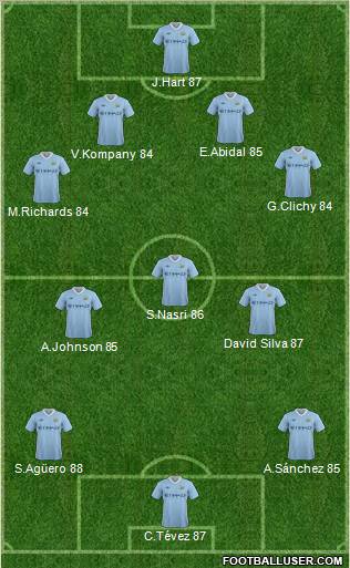 Manchester City Formation 2012