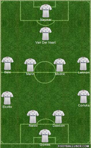 Tottenham Hotspur Formation 2012