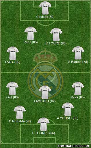 Real Madrid C.F. Formation 2012