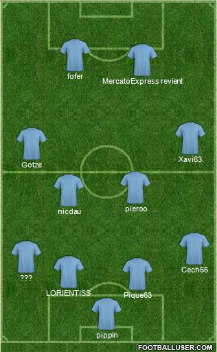 Dream Team Formation 2012