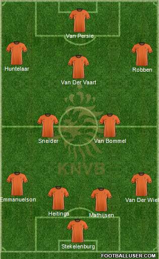 Holland Formation 2012