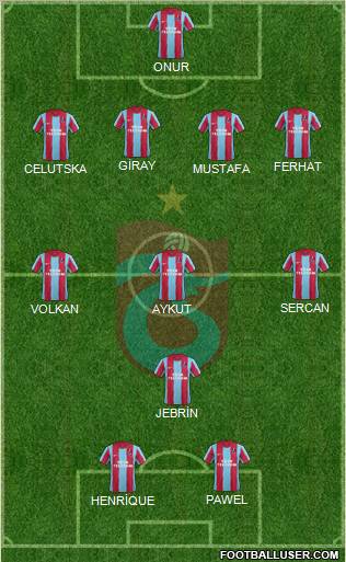 Trabzonspor Formation 2012
