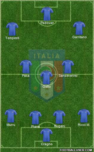 Italy Formation 2012