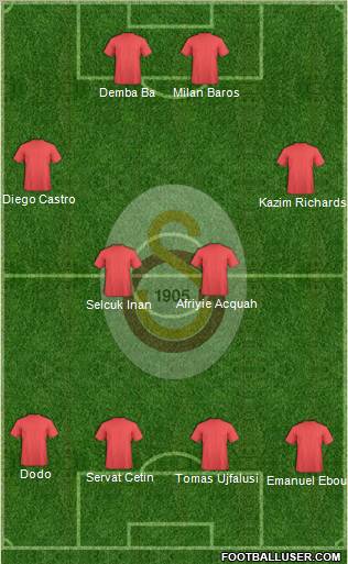 Galatasaray SK Formation 2012