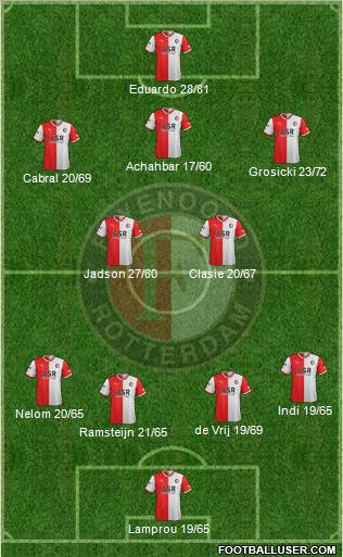 Feyenoord Formation 2012