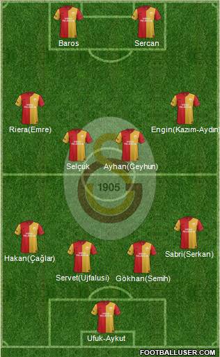Galatasaray SK Formation 2012