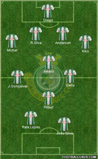 Vitória Futebol Clube Formation 2012
